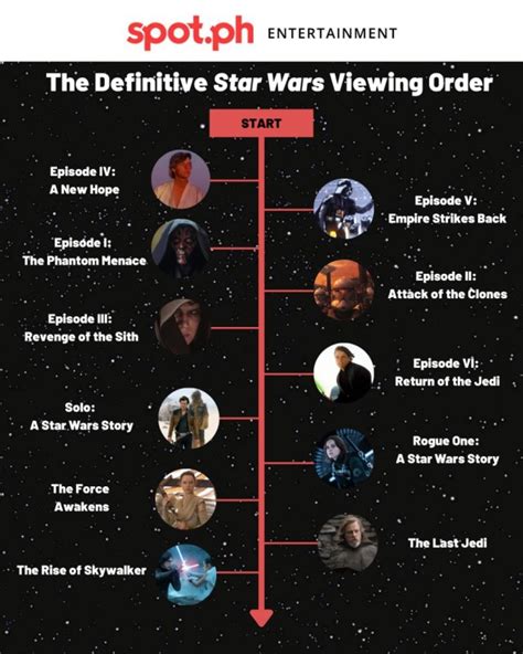 clone wars in order of viewing